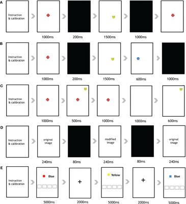 Development of an innovative approach using portable eye tracking to assist ADHD screening: a machine learning study